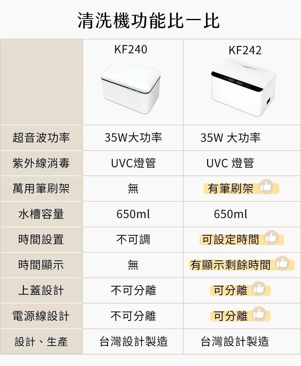 3C｜ LIFEMATE gooten 紫外線超聲波清潔盒評